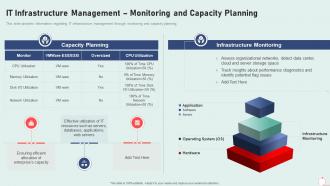 It infrastructure playbook monitoring and capacity planning