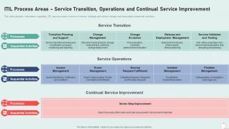 It infrastructure playbook process areas service transition operations continual service improvement