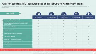 It infrastructure playbook raci for essential itil tasks assigned to infrastructure management team