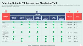 It infrastructure playbook selecting suitable it infrastructure monitoring tool