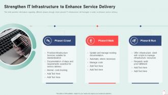 It infrastructure playbook strengthen it infrastructure to enhance service delivery