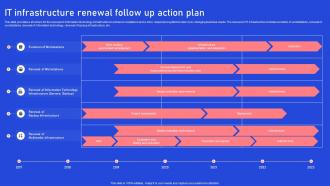 IT Infrastructure Renewal Follow Up Action Plan