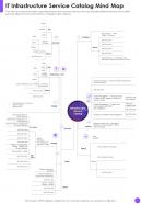 It Infrastructure Service Catalog Mind Map One Pager Sample Example Document