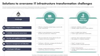IT Infrastructure Transformation Powerpoint Ppt Template Bundles Researched Pre-designed