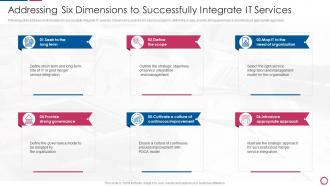 IT Integration Post Mergers And Acquisition Addressing Six Dimensions To Successfully