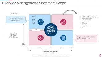 IT Integration Post Mergers And Acquisition IT Service Management Assessment Graph