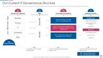 IT Integration Post Mergers And Acquisition Our Current IT Governance Structure