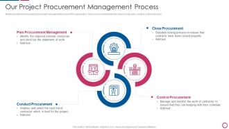 IT Integration Post Mergers And Acquisition Our Project Procurement Management Process