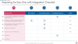 IT Integration Post Mergers And Acquisition Preparing For Day One With Integration Checklist