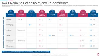 IT Integration Post Mergers And Acquisition RACI Matrix To Define Roles And Responsibilities