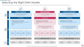 IT Integration Post Mergers And Acquisition Selecting The Right SIAM Models