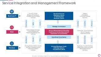 IT Integration Post Mergers And Acquisition Service Integration And Management