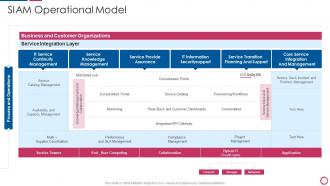 IT Integration Post Mergers And Acquisition SIAM Operational Model