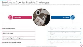 IT Integration Post Mergers And Acquisition Solutions To Counter Possible Challenges