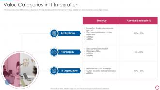 IT Integration Post Mergers And Acquisition Value Categories In IT Integration