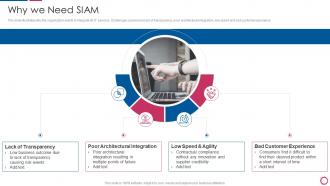 IT Integration Post Mergers And Acquisition Why We Need SIAM