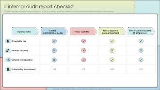 IT Internal Audit Report Checklist