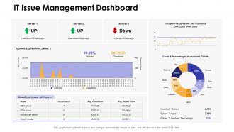 It issue management dashboard dashboards snapshot by function