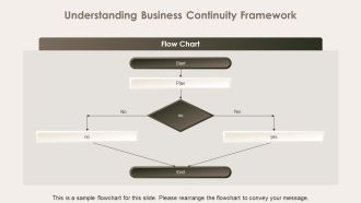 IT Magazines Business Continuity Plan Template PPT Outline ACP Impactful Unique
