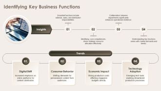 IT Magazines Business Continuity Plan Template PPT Outline ACP Downloadable Unique
