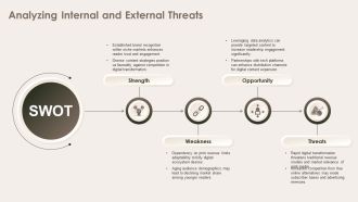 IT Magazines Business Continuity Plan Template PPT Outline ACP Researched Unique