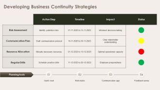 IT Magazines Business Continuity Plan Template PPT Outline ACP Designed Unique