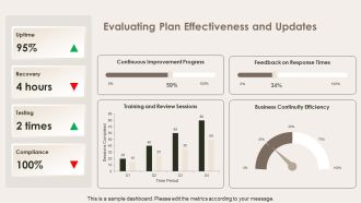 IT Magazines Business Continuity Plan Template PPT Outline ACP Visual Unique