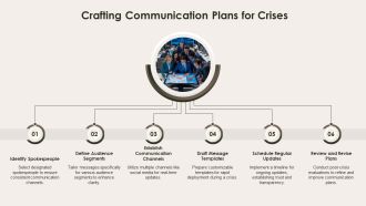 IT Magazines Business Continuity Plan Template PPT Outline ACP Appealing Unique
