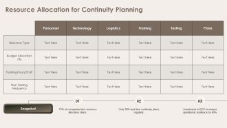 IT Magazines Business Continuity Plan Template PPT Outline ACP Analytical Unique
