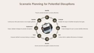IT Magazines Business Continuity Plan Template PPT Outline ACP Aesthatic Unique