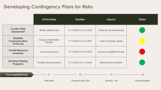 IT Magazines Business Continuity Plan Template PPT Outline ACP Engaging Unique