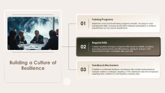 IT Magazines Business Continuity Plan Template PPT Outline ACP Slides Content Ready
