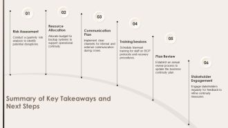 IT Magazines Business Continuity Plan Template PPT Outline ACP Best Content Ready