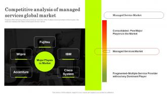 IT Managed Service Providers Competitive Analysis Of Managed Services Global Market