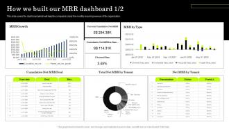 IT Managed Service Providers How We Built Our MRR Dashboard