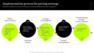 IT Managed Service Providers Implementation Process For Pricing Strategy
