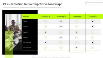 IT Managed Service Providers IT Automation Tools Competitive Landscape
