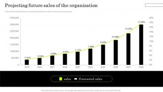 IT Managed Service Providers Projecting Future Sales Of The Organization