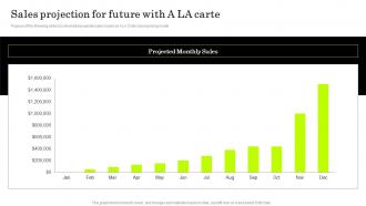 IT Managed Service Providers Sales Projection For Future With A La Carte