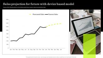 IT Managed Service Providers Sales Projection For Future With Device Based Model