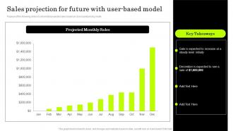 IT Managed Service Providers Sales Projection For Future With User Based Model