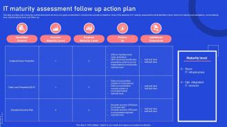IT MaturITy Assessment Follow Up Action Plan