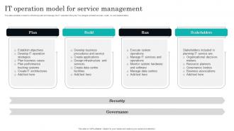IT Operation Model For Service Management