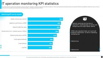 IT Operation Monitoring KPI Statistics