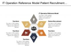 It Operation Reference Model Patient Recruitment Clinical Monitoring