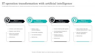 IT Operation Transformation With Artificial Intelligence