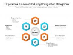 It operational framework including configuration management
