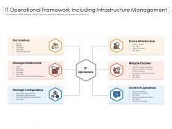 It operational framework including infrastructure management