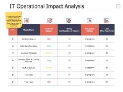 It operational impact analysis arrow process planning ppt powerpoint presentation show
