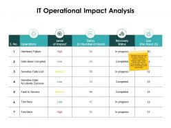 It Operational Impact Analysis Date Base Ppt Powerpoint Presentation Maker